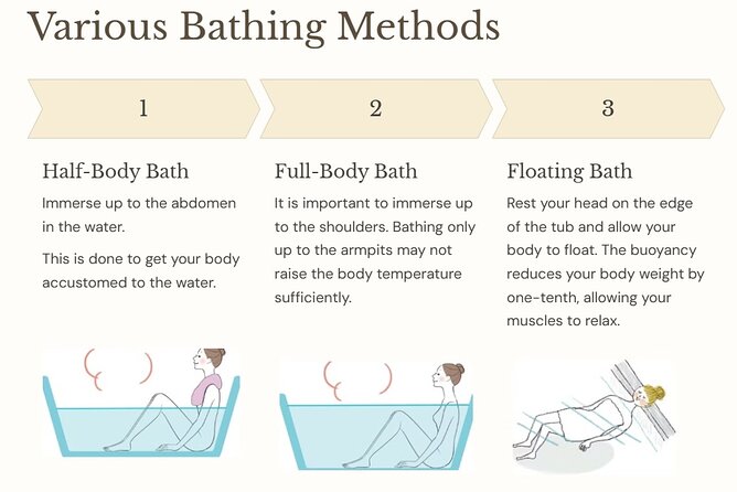 Guide tour of Japanese bathing culture at Funaoka Onsen - Why a public bath makes a better lesson than a postcard view