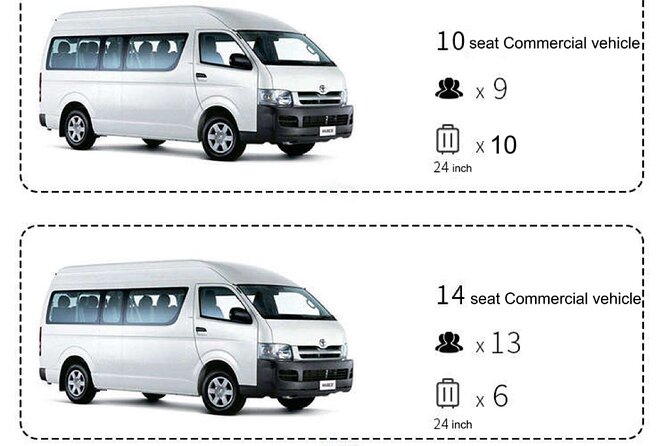 Kansai KIX pick up or drop off service⇋Kyoto urban area - Vehicle sizes and the luggage puzzle